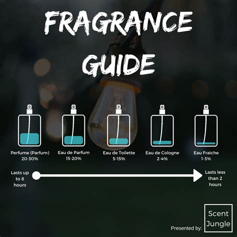 cologne vs perfume meaning